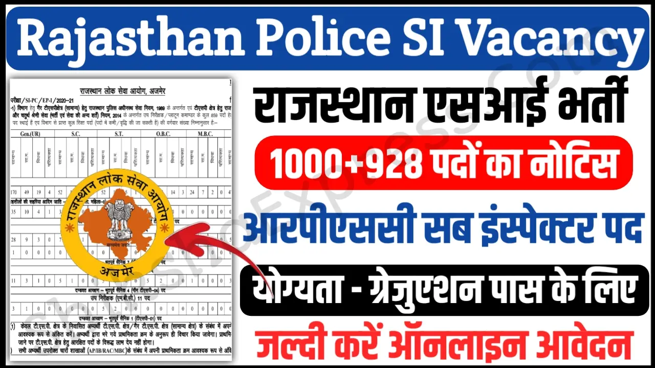 Rajasthan Police SI Bharti 2024-2025 Notification Apply Online RPSC 1000+920 Sub Inspector Vacancies